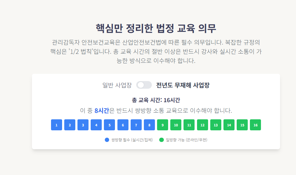 관리감독자 비대면 교육 통합 가이드