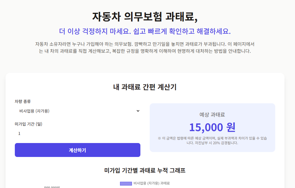 자동차 의무보험 과태료 계산 및 안내